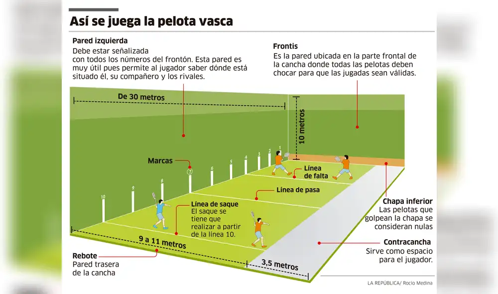Así se juega Pelota Vasca [INFOGRAFÍA]