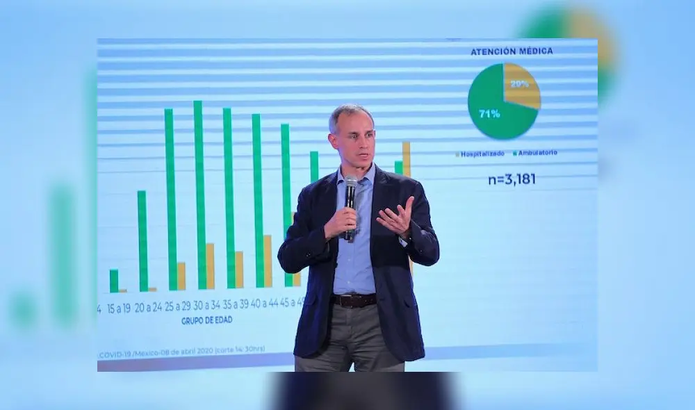 Sigue aquí la conferencia del Coronavirus en México minuto a minuto liderada por Hugo López-Gatell. (Foto: Expansión Política) Sigue aquí la conferencia del Coronavirus en México minuto a minuto liderada por Hugo López-Gatell. (Foto: Expansión Política)