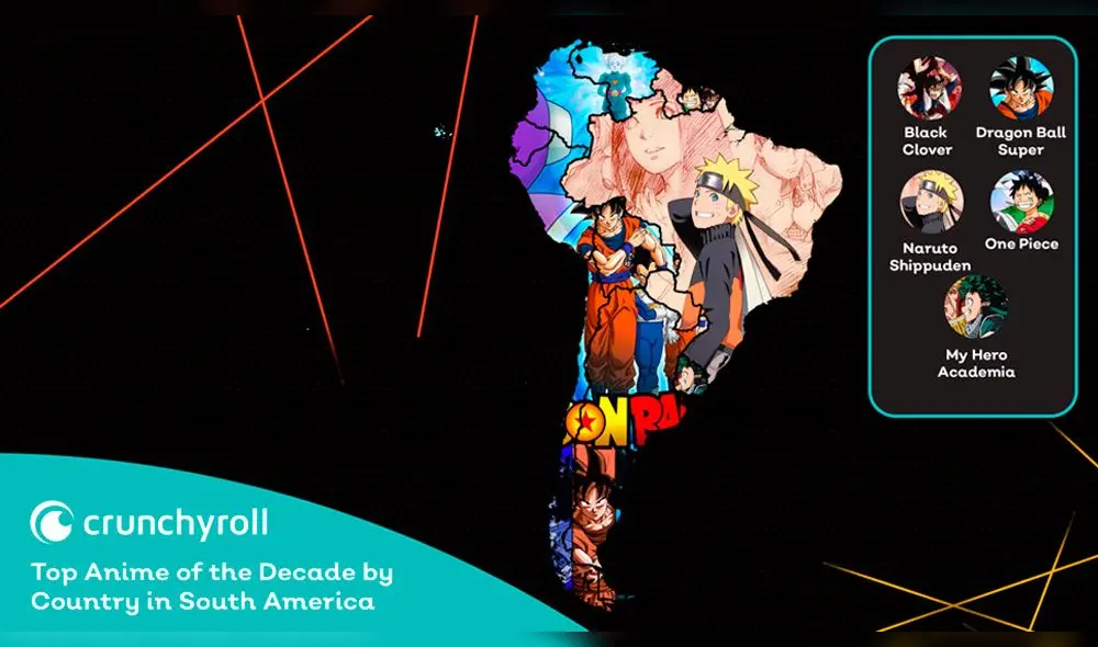 Naruto venció a importantes obras como Dragon Ball Super, MHA, One Piece, entre otros. Foto: Crunchyroll