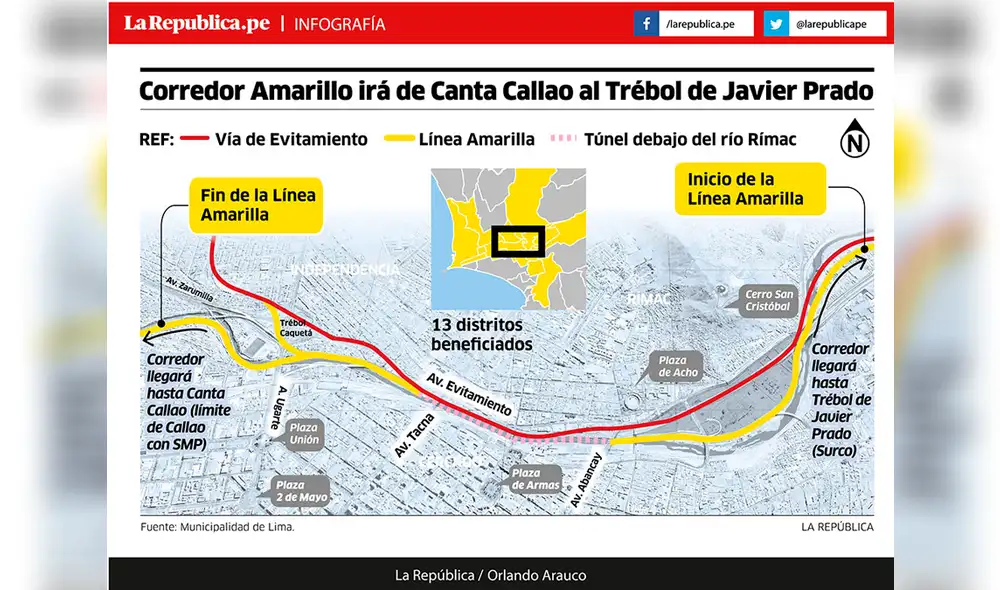Corredor Amarillo irá de Canta Callao al Trébol de Javier Prado