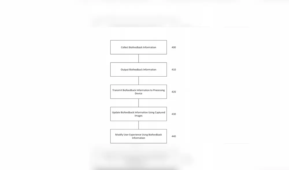 La biorretroalimentación del DualShock 5 estaría dedicada a la realidada virtual de PS5 La biorretroalimentación del DualShock 5 estaría dedicada a la realidada virtual de PS5