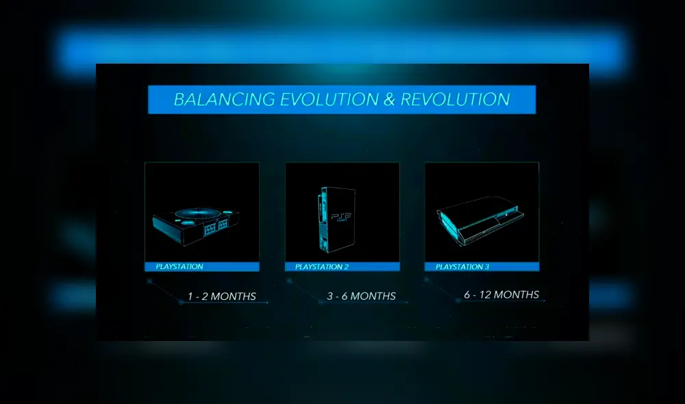 Algunos detalles técnicos en marzo.