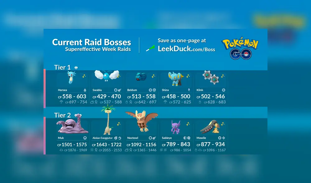 La Semana Supereficaz trae estos nuevos jefes de incursión a Pokémon GO.