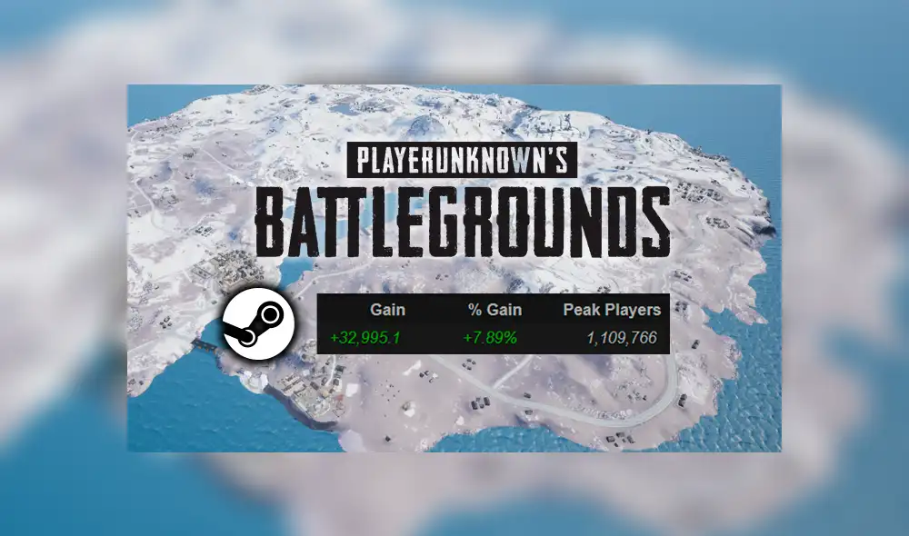 PUBG vuelve al millón de jugadores simultáneos en Steam PUBG vuelve al millón de jugadores simultáneos en Steam