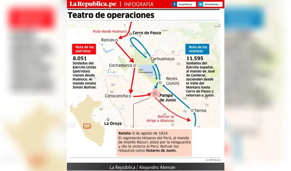 La ruta de la Batalla de Junín