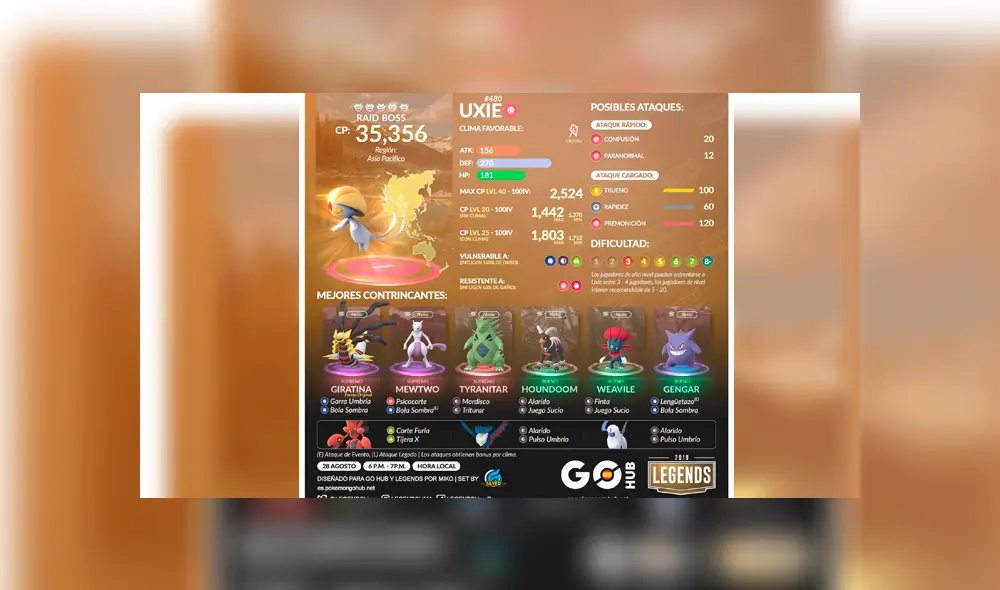 Los mejores counters para derrotar a Uxie, Mesprit y Azelf en Pokémon GO. Los mejores counters para derrotar a Uxie, Mesprit y Azelf en Pokémon GO.