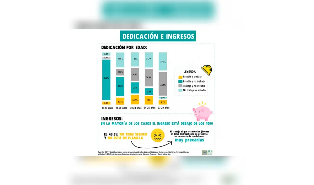 Cifras de la encuesta realizada por el IEP. Cifras de la encuesta realizada por el IEP.