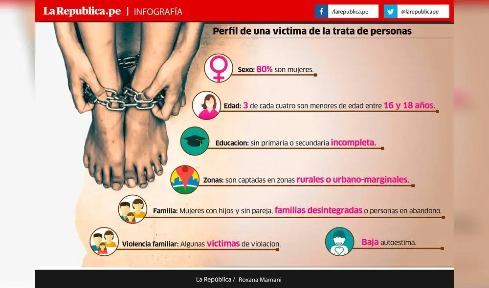 Trata de personas: Flagelo que aumenta en Arequipa