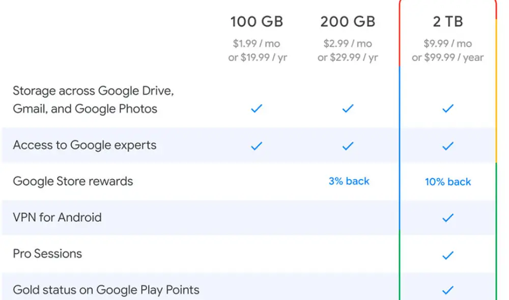 La VPN de Google será completamente gratis para aquellos usuarios que contraten 2 TB de almacenamiento en Google One. Foto: Google