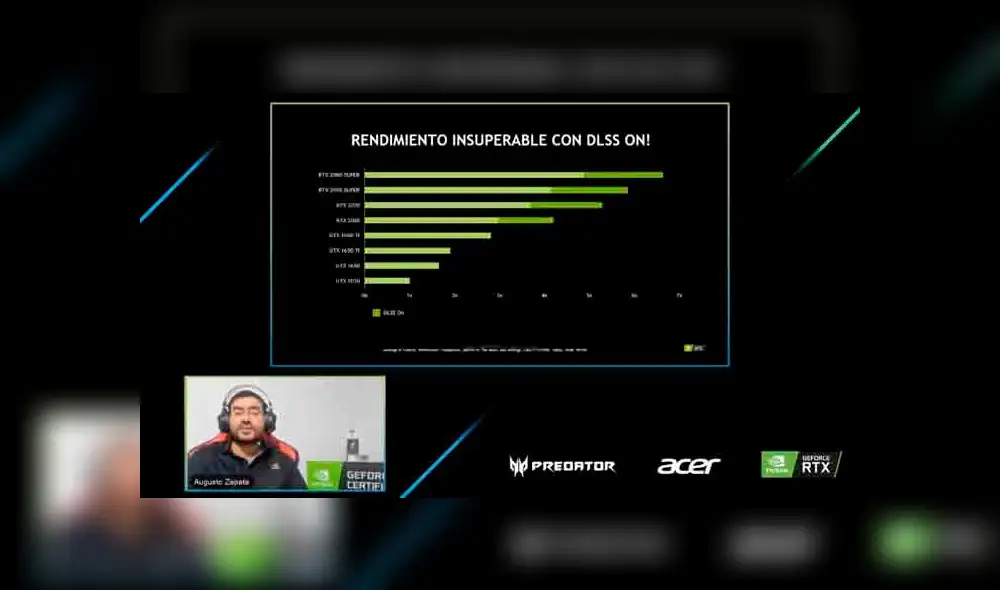 Rendimiento de la Predator Triton 500 con GeForce RTX 2070 Super. (Fotos: Acer)