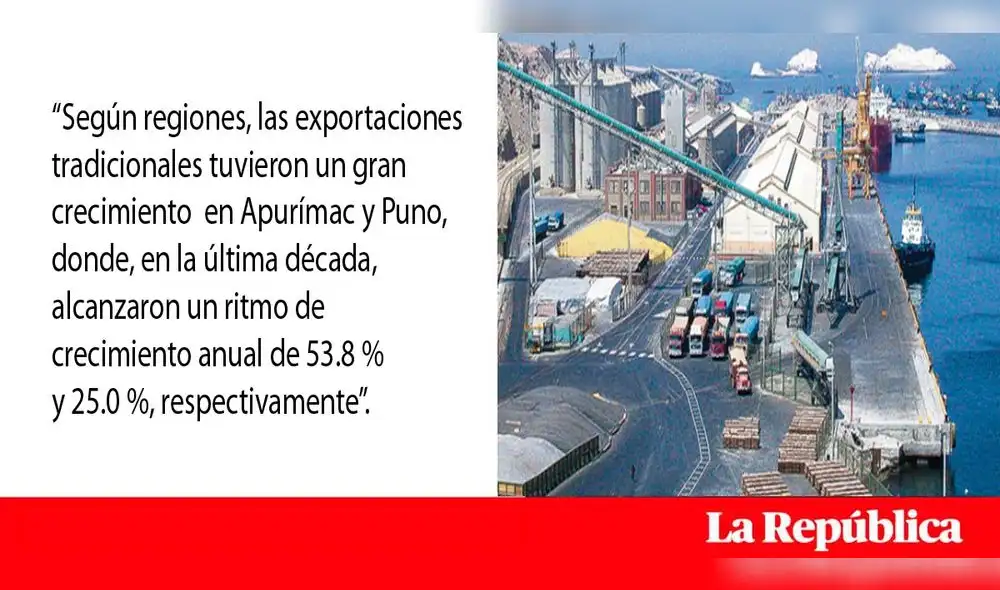 Las exportaciones en el Sur