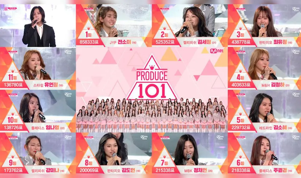 Agencia de entretenimiento habría realizado votaciones falsas para manipular los resultados del show de competencia. Agencia de entretenimiento habría realizado votaciones falsas para manipular los resultados del show de competencia.