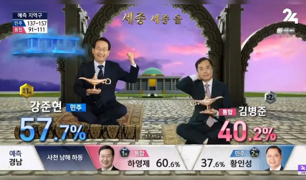 Desliza para ver más fotos del viral sobre los congresistas surcoreanos "bailando" temas de BTS y TWICE. Desliza para ver más fotos del viral sobre los congresistas surcoreanos "bailando" temas de BTS y TWICE.