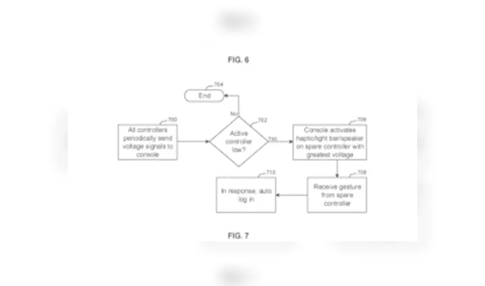 El mando activaría el segundo control cuando se quede sin batería. Foto: Sony El mando activaría el segundo control cuando se quede sin batería. Foto: Sony