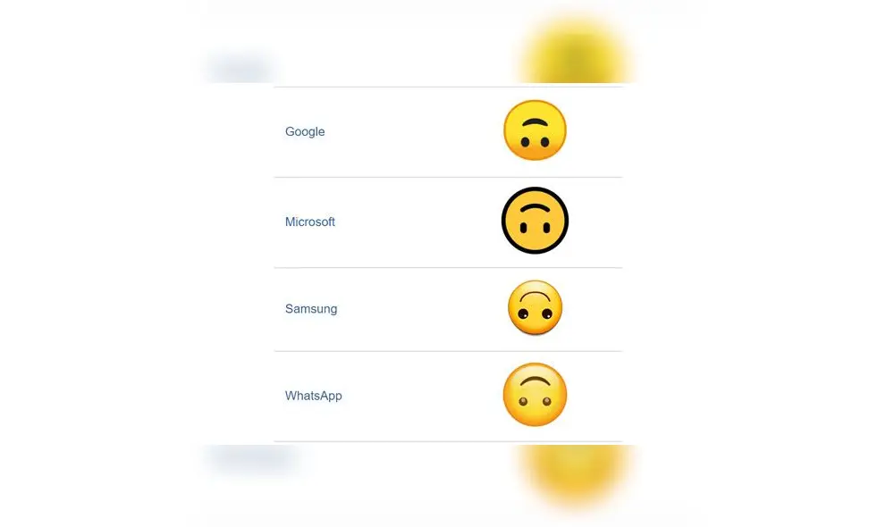 El emoji de WhatsApp de la carita al réves. El emoji de WhatsApp de la carita al réves.