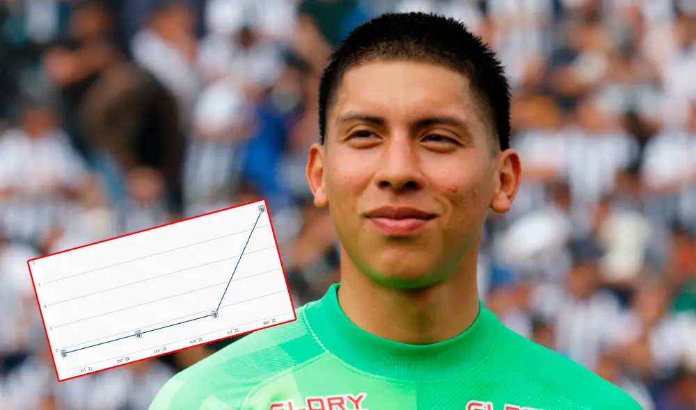 El portero de 23 años jugó 10 partidos en la temporada 2022. Foto: composición LR/Luis Jiménez/Transfermarkt