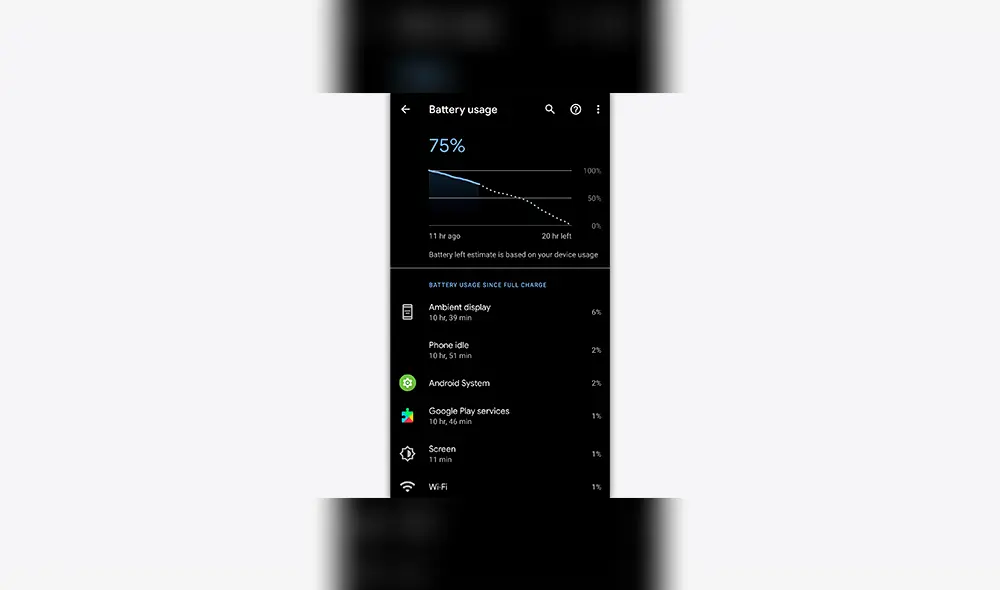 Esta sería la razón del rápido consumo de la batería de tu smartphone Android. Esta sería la razón del rápido consumo de la batería de tu smartphone Android.