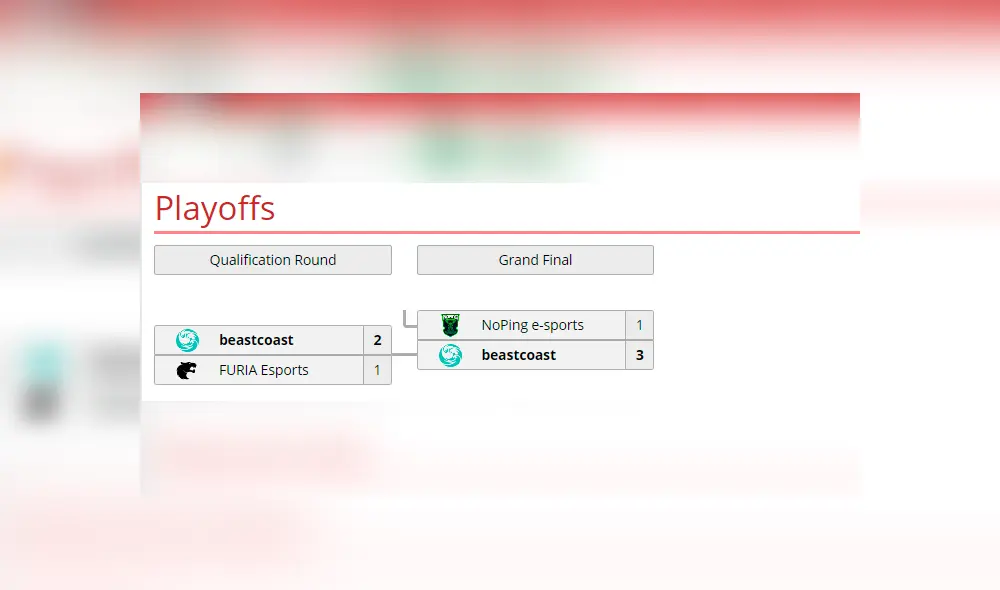 Y vencer en la final con diferencia. El torneo se realizó de forma online por la pandemia del coronavirus. Conoce los detalles en la nota.