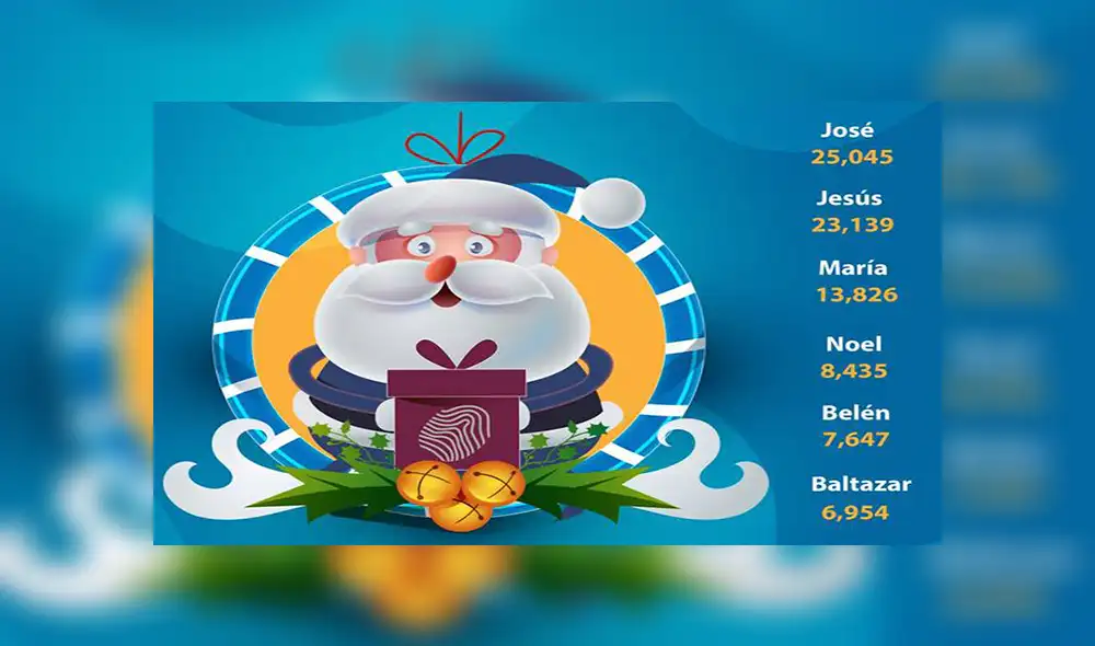 Facebook: Reniec revela cuáles son los graciosos nombres navideños que tienen los peruanos [FOTO]