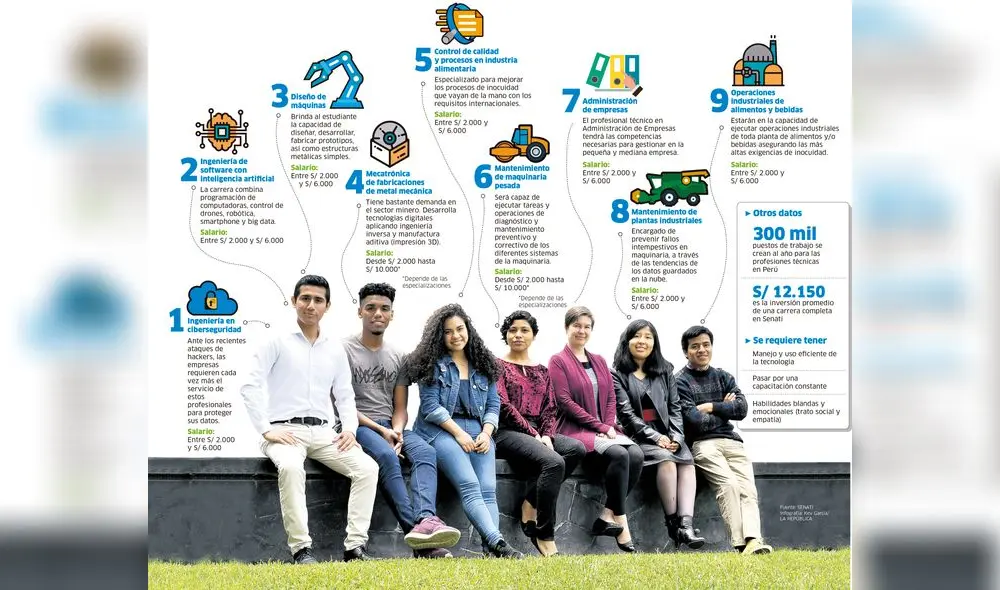 Carreras del futuro para profesionales del mañana [INFOGRAFÍA]