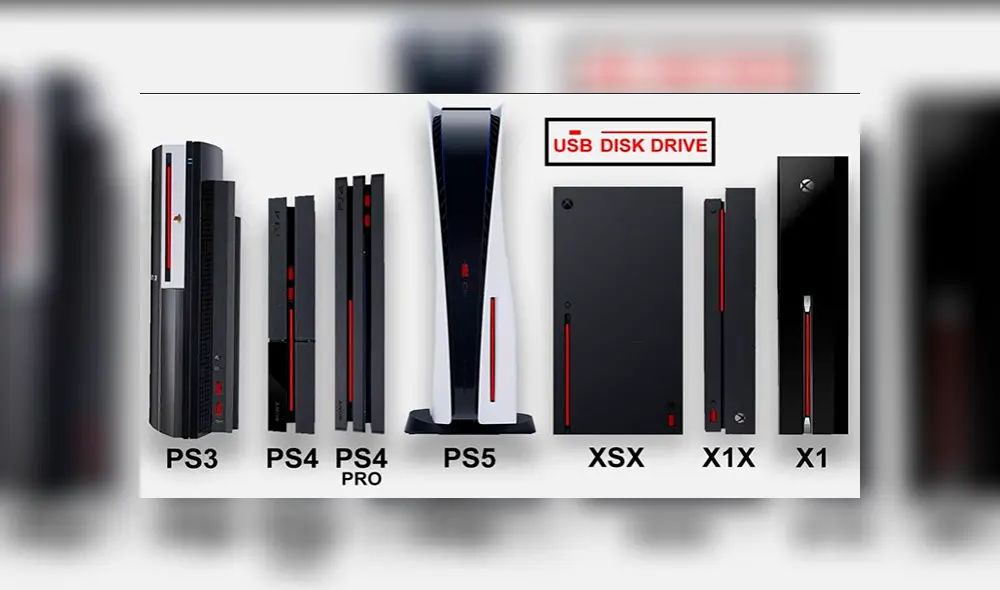 Comparación de la PS5 con otras consolas a partir del tamaño del puerto USB. Comparación de la PS5 con otras consolas a partir del tamaño del puerto USB.