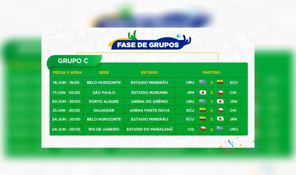 Descarga el Fixture completo de la Copa América Brasil 2019 con la programación detallada Descarga el Fixture completo de la Copa América Brasil 2019 con la programación detallada