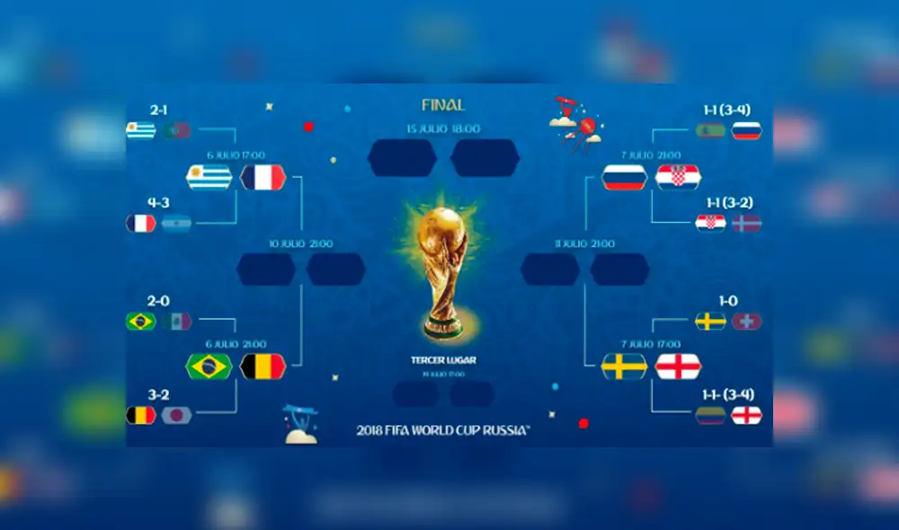 Rusia 2018: resultados de los cuartos de final | EN VIVO Rusia 2018: resultados de los cuartos de final | EN VIVO