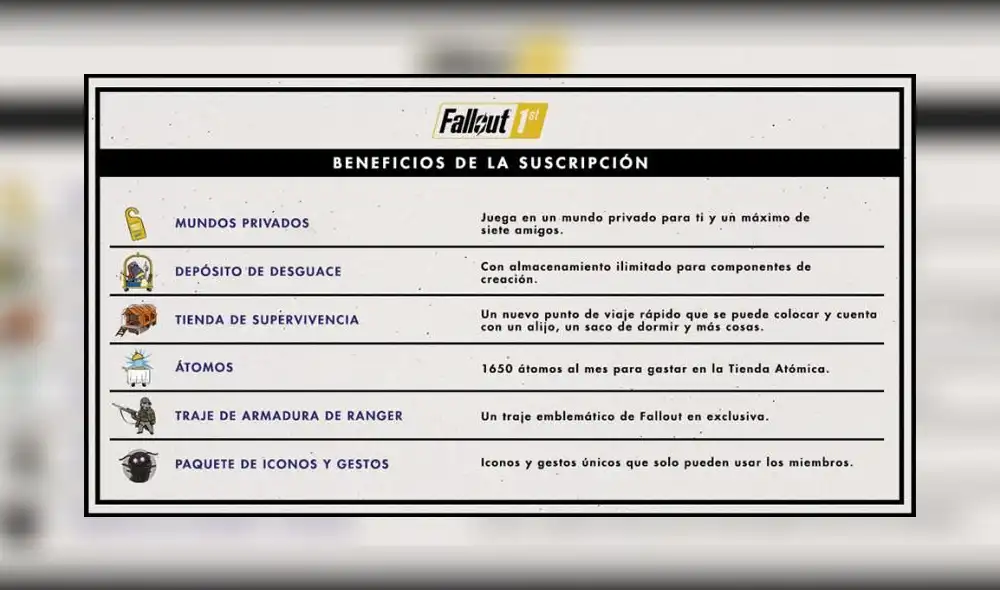 ¿En qué estaban pensando? En Bethesda intentan reimpulsar a Fallout 76 con un servicio de suscripción más caro que casi cualquier otro en la industria.