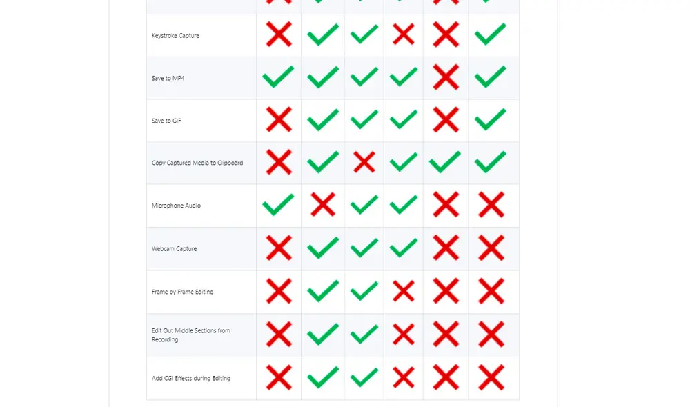 Estas son las características que tendrá la mencionada herramienta. Foto: Windows Latest