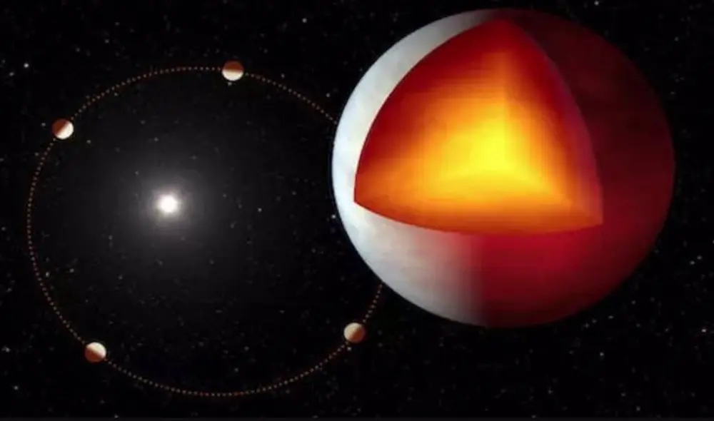 Representación del planeta XO-3b en una órbita excéntrica alrededor de su estrella. Foto: NASA / JPL-Caltech / R. Hurt (IPAC) Representación del planeta XO-3b en una órbita excéntrica alrededor de su estrella. Foto: NASA / JPL-Caltech / R. Hurt (IPAC)