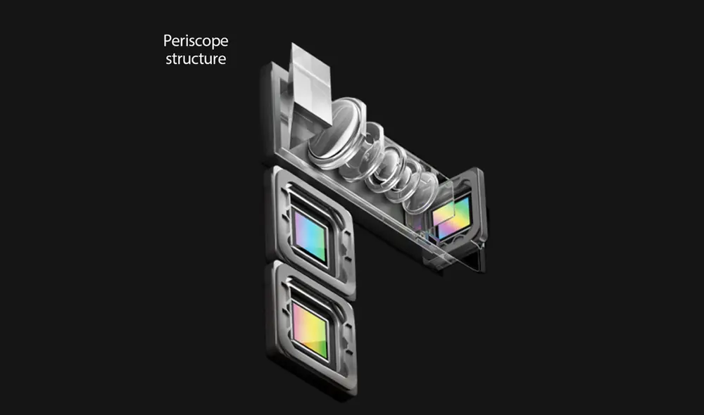 Estructura de los lentes periscopio. | Foto: Oppo