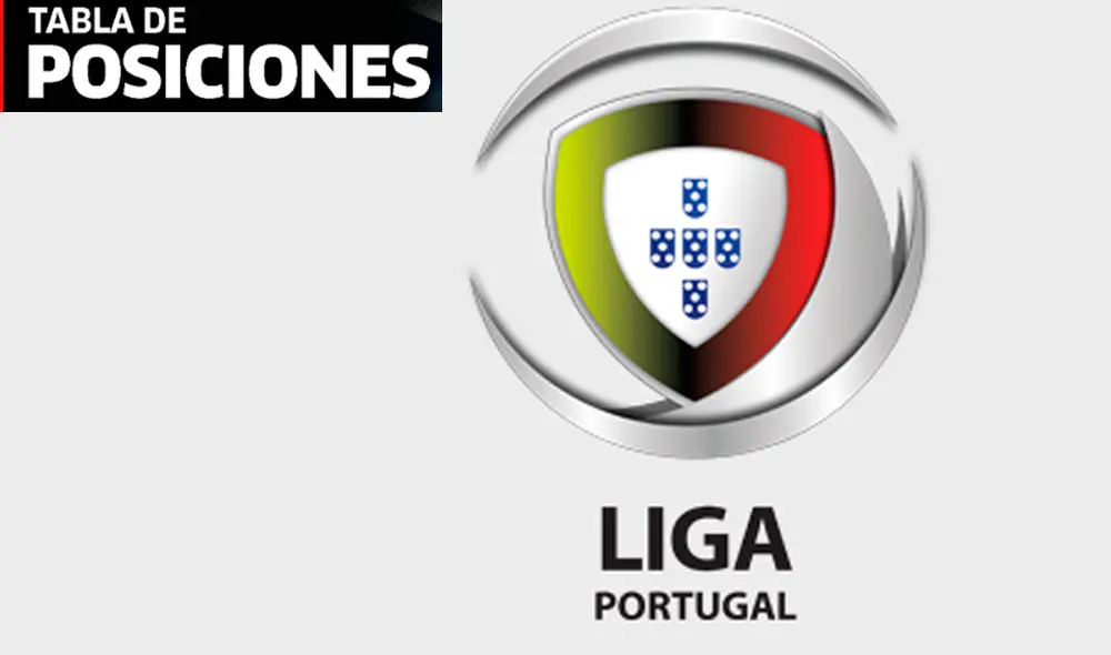 La Liga de Portugal volvió el último miércoles tras haberse interrumpido el 12 de marzo por el coronavirus. | Foto: www.ligaportugal.pt