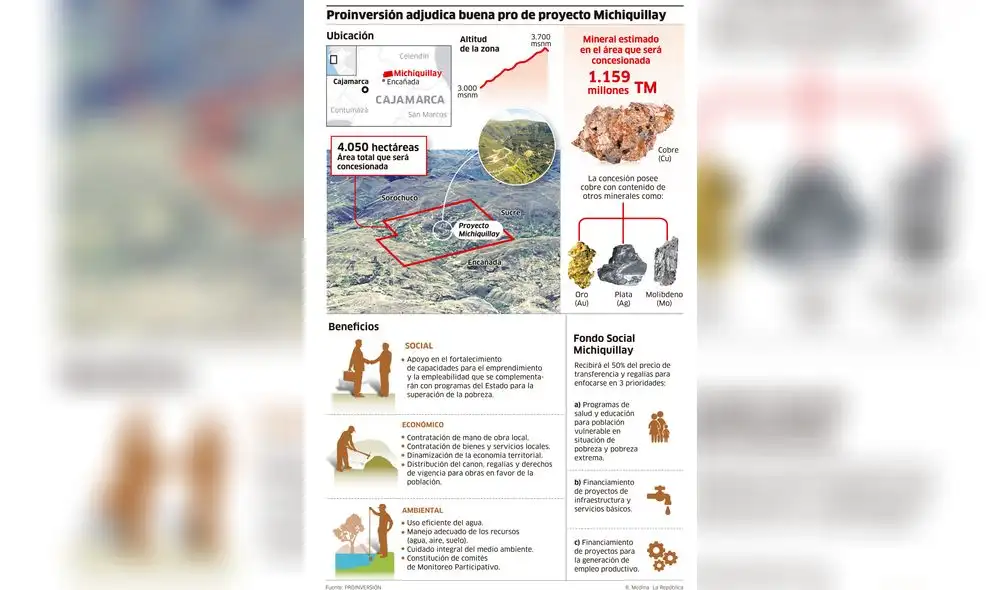 Proinversión adjudica buena pro de proyecto Michiquillay