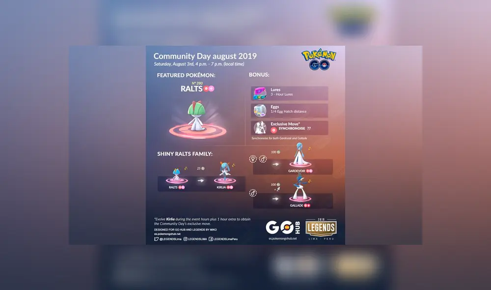 El Community Day de Ralts llega en horas a Pokémon GO. Entérate todo sobre el evento, cómo atrapar un shiny y la tabla de IV’s.