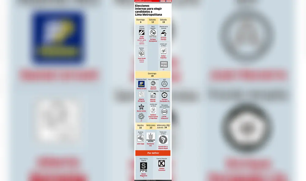 Mayoría de candidatos para Lima se definen este fin de semana