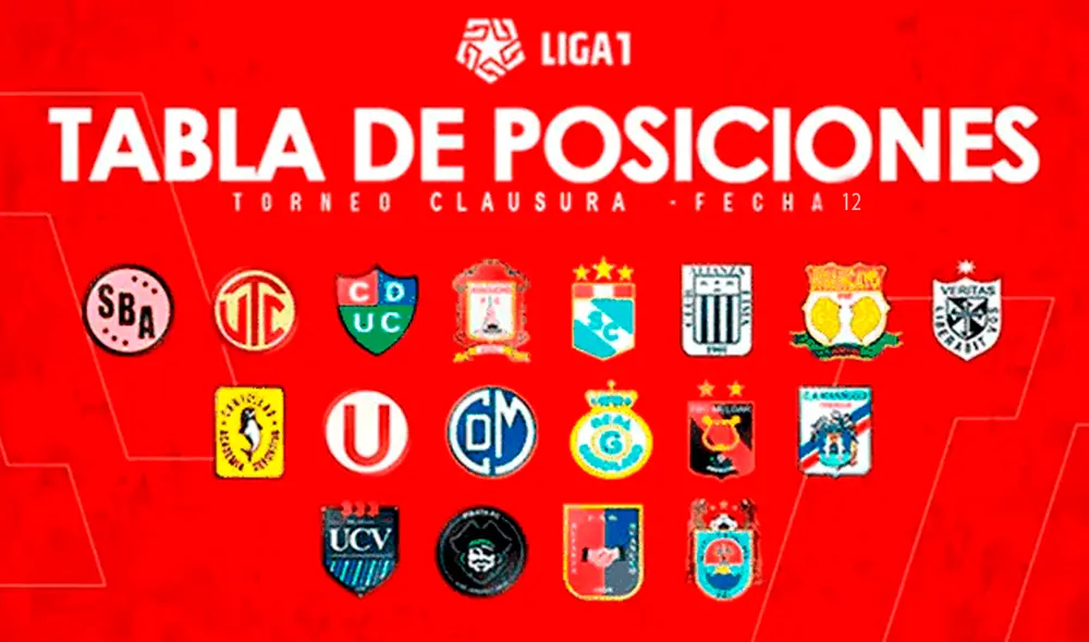 Fecha 12 de la Liga 1 Fecha 12 de la Liga 1