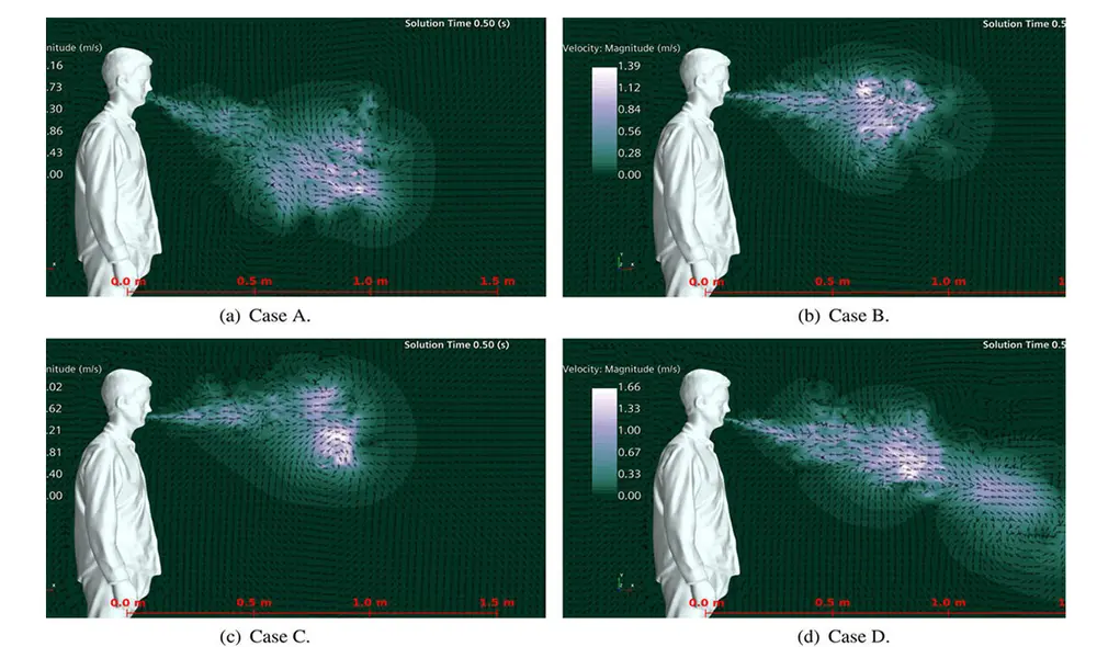 Representación gráfica de velocidad de estornudo en cuatro diferentes tipos de nariz y boca | Foto: Universidad de Florida Central