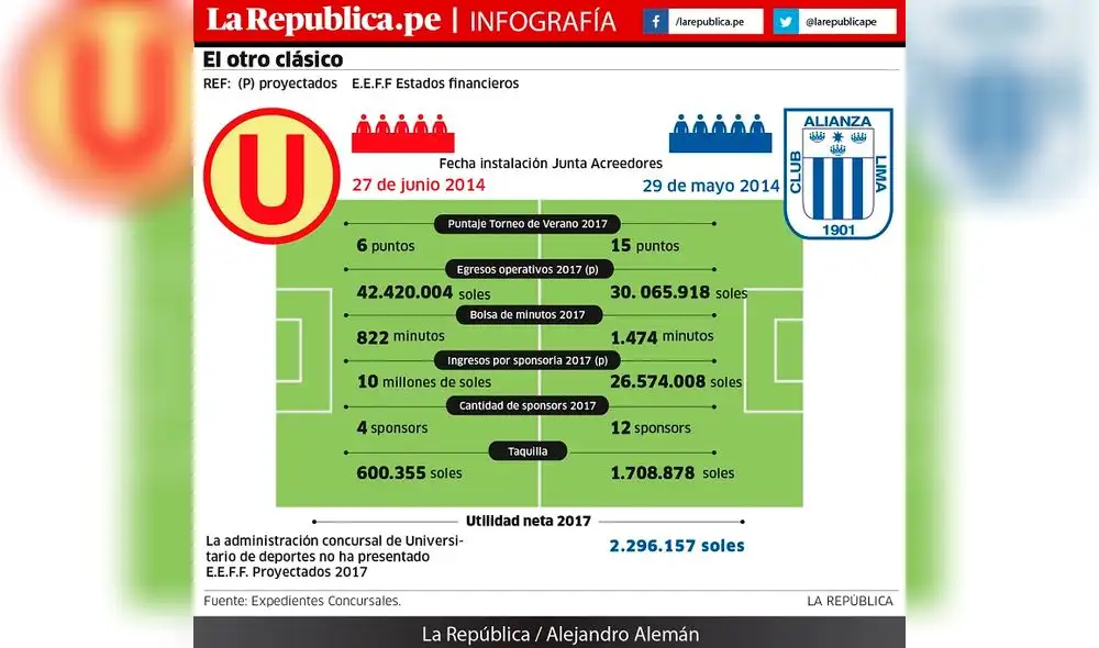 Universitario - Alianza Lima:  el otro clásico