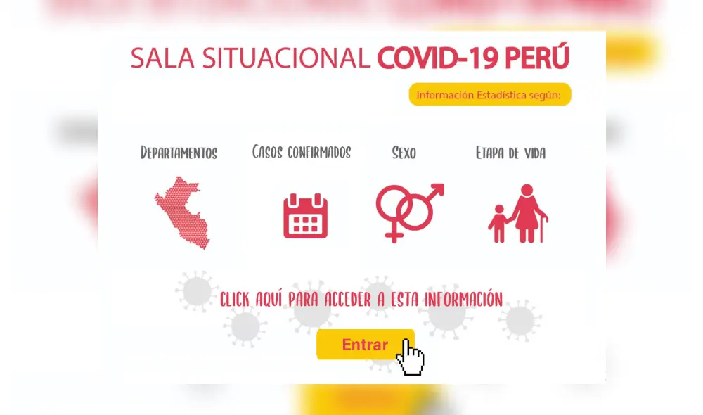 Sala situacional Sala situacional