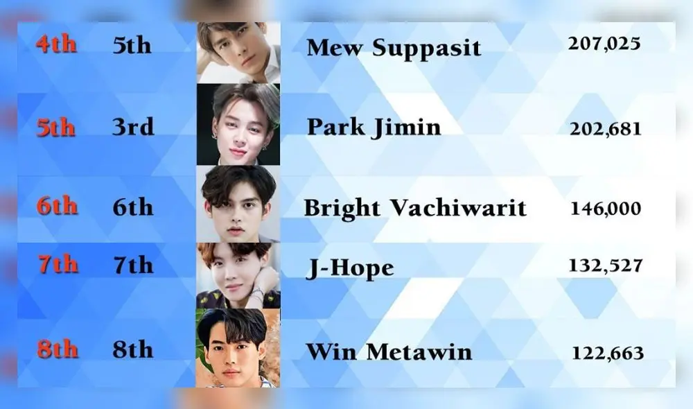 100 hombres más sexies del mundo 2020, Instagram, BTS