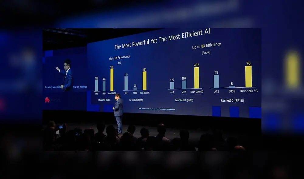 Huawei presentó su nuevo procesador Kirin 990 con módem 5G.