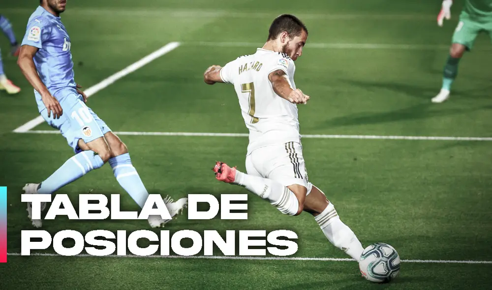 LaLiga española Tabla de posiciones.