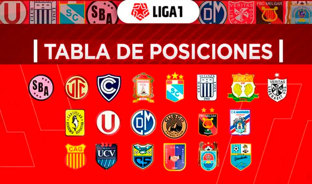 Este fin de semana se juega la fecha 3 del Torneo Apertura 2020 de la Liga 1 Movistar. | Foto: GLR Este fin de semana se juega la fecha 3 del Torneo Apertura 2020 de la Liga 1 Movistar. | Foto: GLR