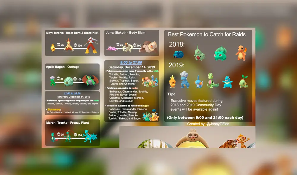 Créditos: JonnyGFlea