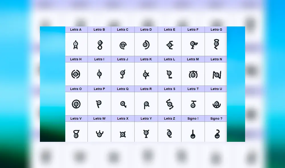 Cómo registrar a Unown en Pokémon GO durante el evento Ultra Bonus 2019