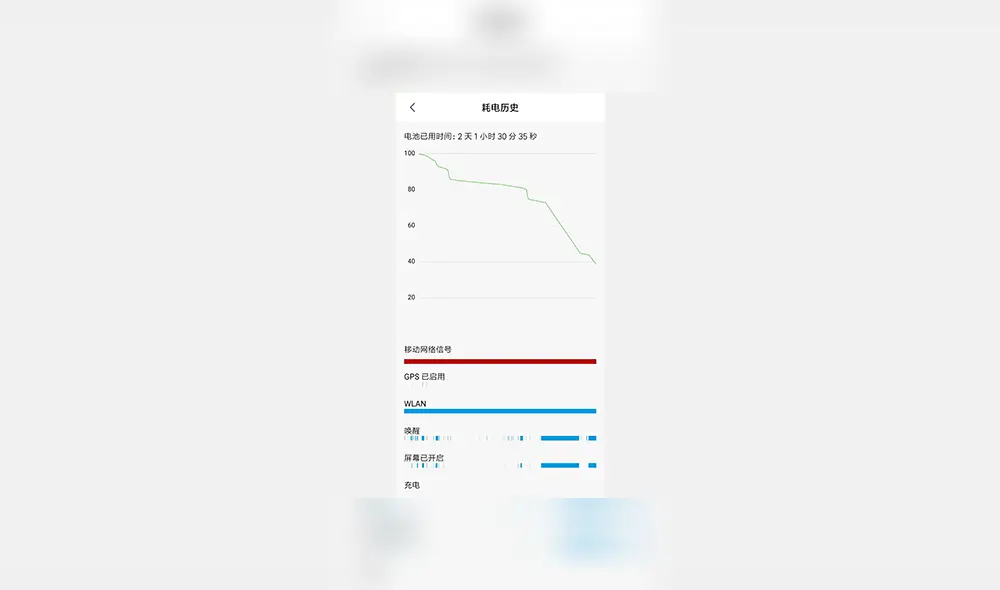 Registro del rendimiento de la batería del Redmi Note 8 Pro.