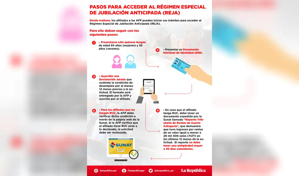 Jubilación Anticipada: Desde el miércoles se podrá acceder a este régimen especial [INFOGRAFÍA]