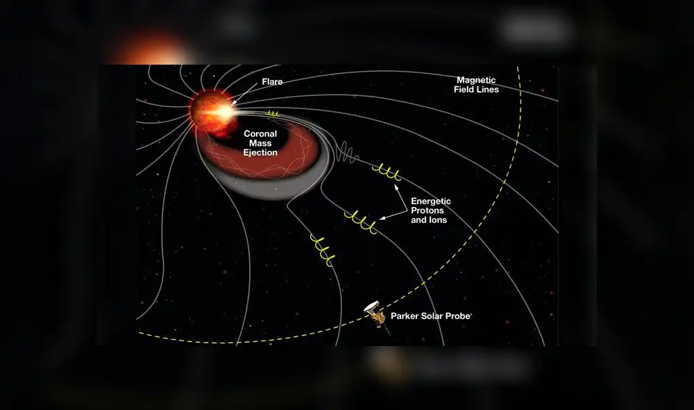 Composición de la travesía del Parker. Foto: Difusión