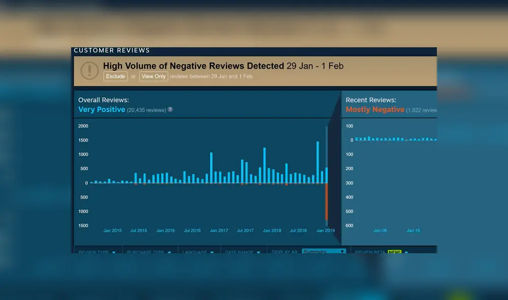 Steam se pronuncia sobre exclusividad de Metro Exodus y Epic Games Store.