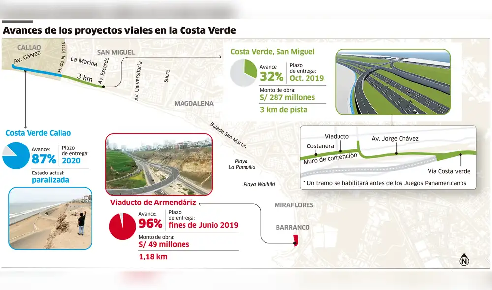 Avances de los proyectos viales en la Costa Verda [INFOGRAFÍA]